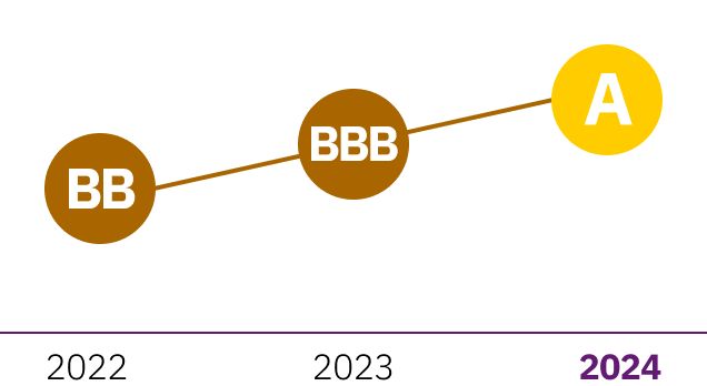 2024 MSCI ESG 평가